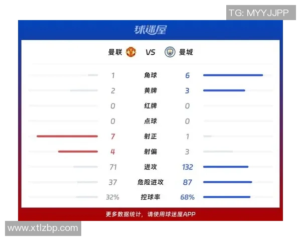 欧联杯精彩对决曼城6比2大胜巴萨全场沸腾数据分析引发热议